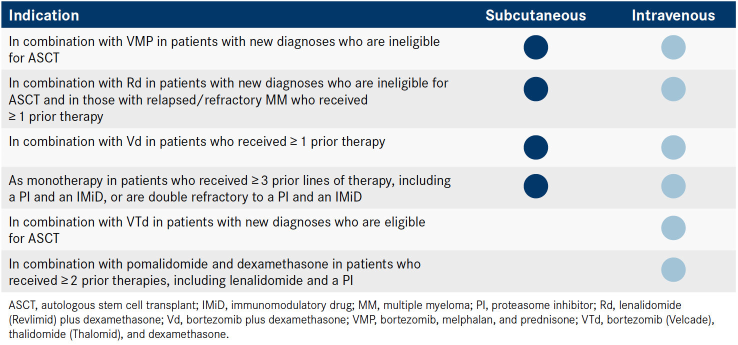 Subcutaneous Daratumumab Appears Primed To Transform Myeloma Care