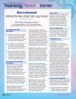 Magazine page with Rx Road Map for Durvalumab for Non-Small Cell Lung Cancer