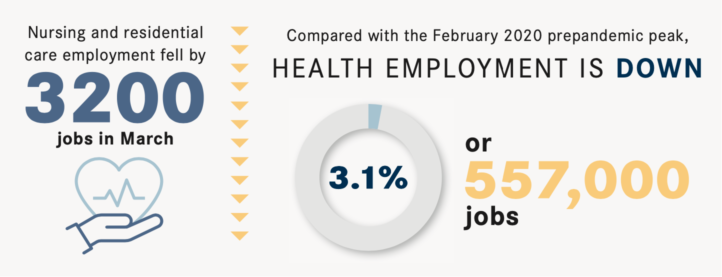 Gifts From Patients Accept Or Reject