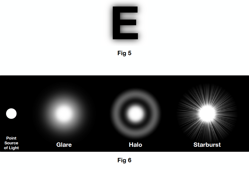 What R Coloured Halos Rainbow Halos Around Lights After Cataract Surgery | Shelly Lighting