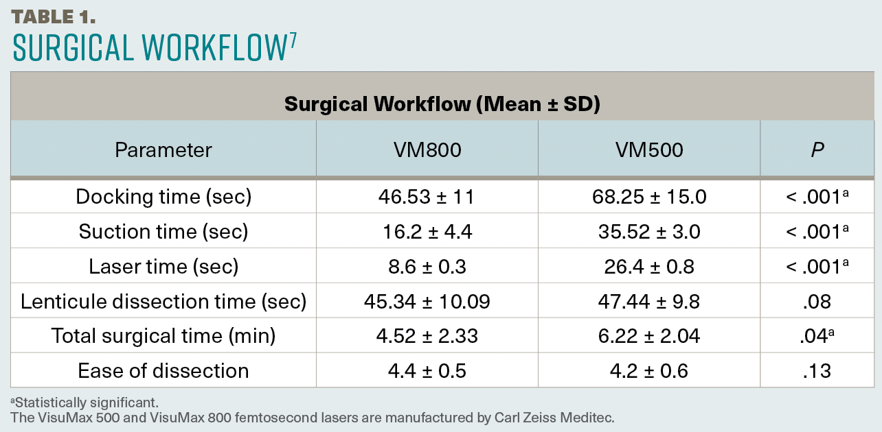 Ganesh S, Brar S, Swamy DT. Comparison of clinical outcomes and patient satisfaction following SMILE performed with the VisuMax 800 in one eye and VisuMax 500 in the contralateral eye. J Refract Surg. 2025;41(1):e14-e21.
doi:10.3928/1081597X-20241113-02