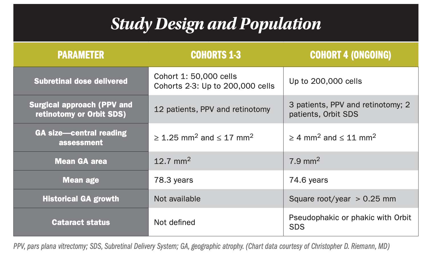 Study design and population
