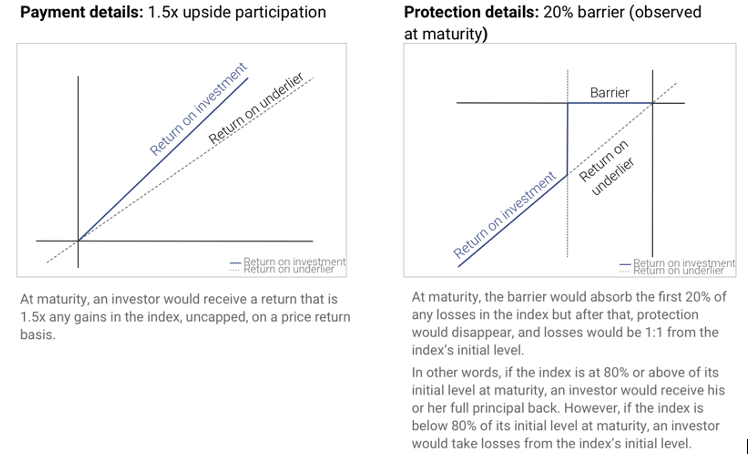 Are There Alternative Opportunities In Volatile Markets?