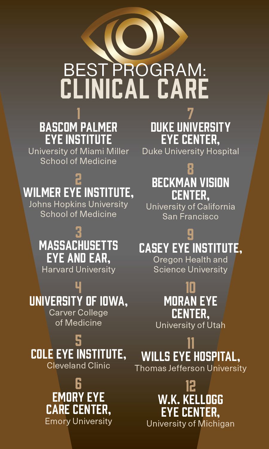 Ophthalmology Times Best Clinical Care 2022