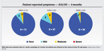 multifocal IOL