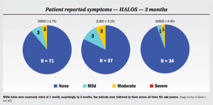 multifocal IOL