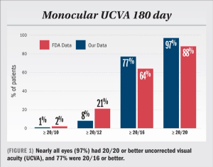 Finding value in real-world aberrometry outcomes 