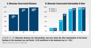 Personalizing refractive outcomes with presbyopia-correcting IOLs