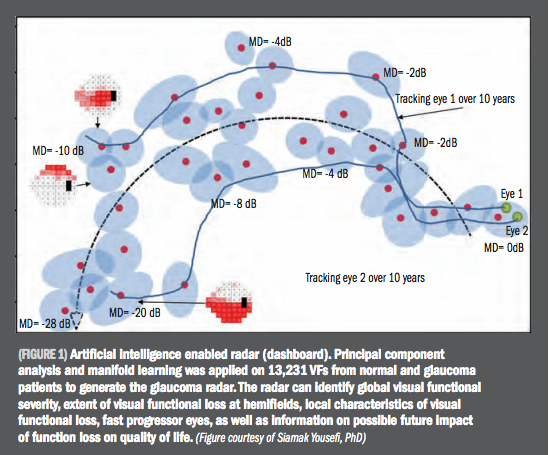  Artificial intelligence enabled radar (dashboard)