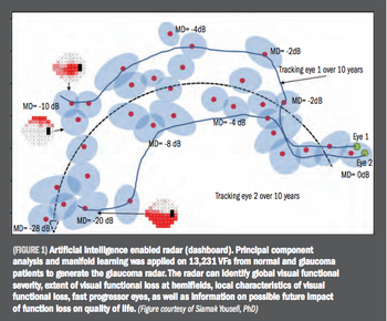  Artificial intelligence enabled radar (dashboard)