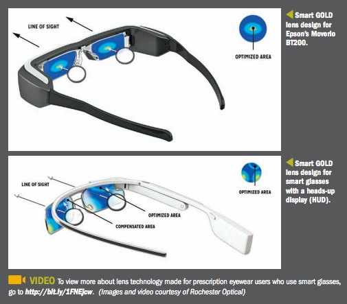 Peeking into the (not so distant) future of digital lens design