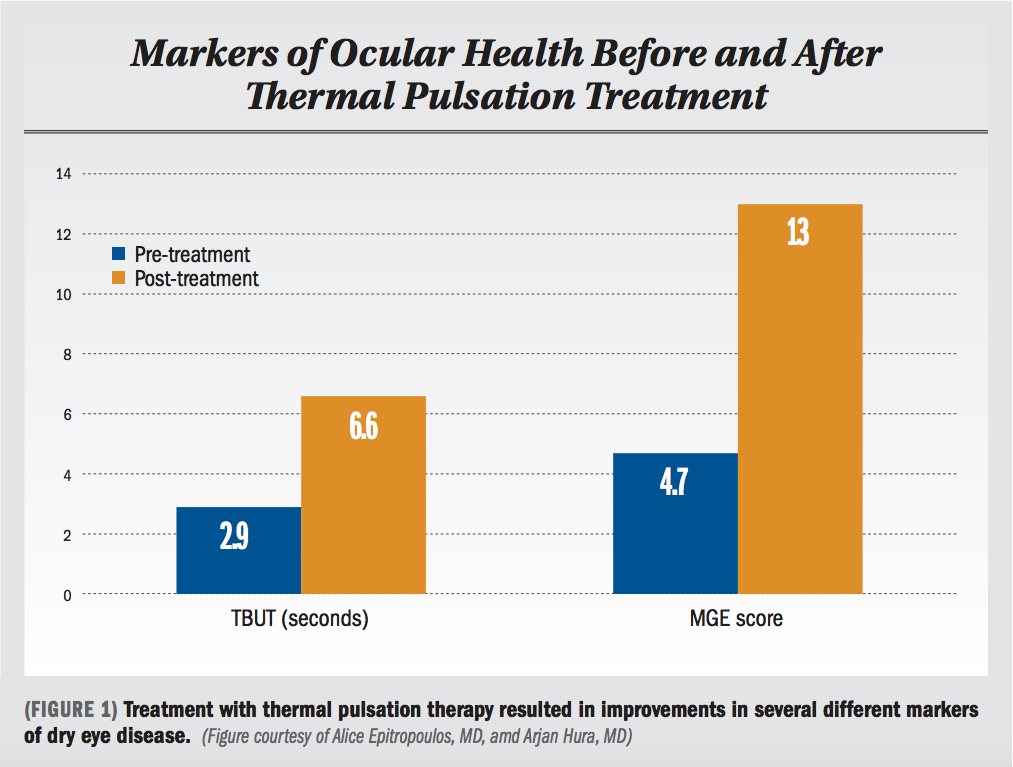 Exploring The Reversibility Of Meibomian Gland Atrophy