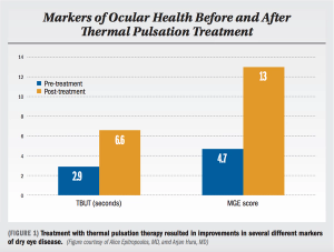 Exploring the reversibility of meibomian gland atrophy 