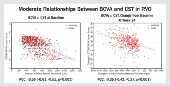 Physicians’ treatment decisions are reinforced with good data