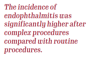 Identifying patients at high risk for endophthalmitis post-cataract surgery