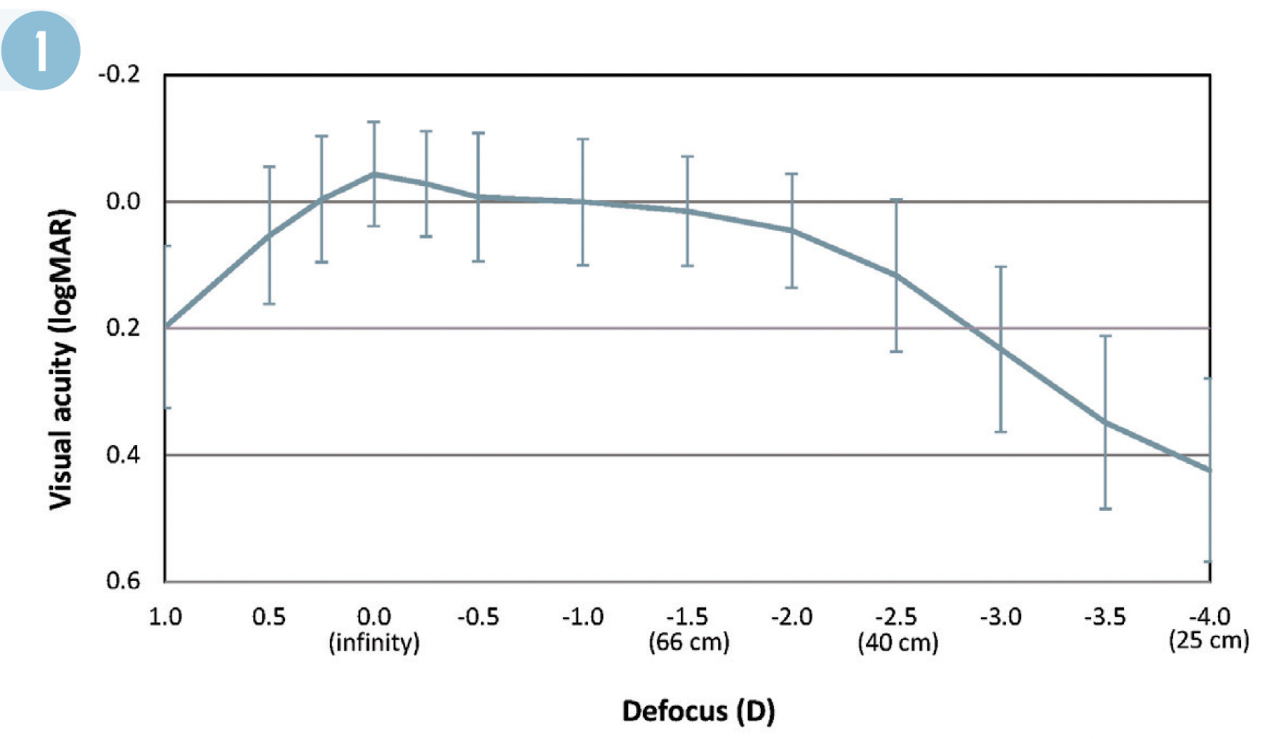 IOL design puts a new spin on vision