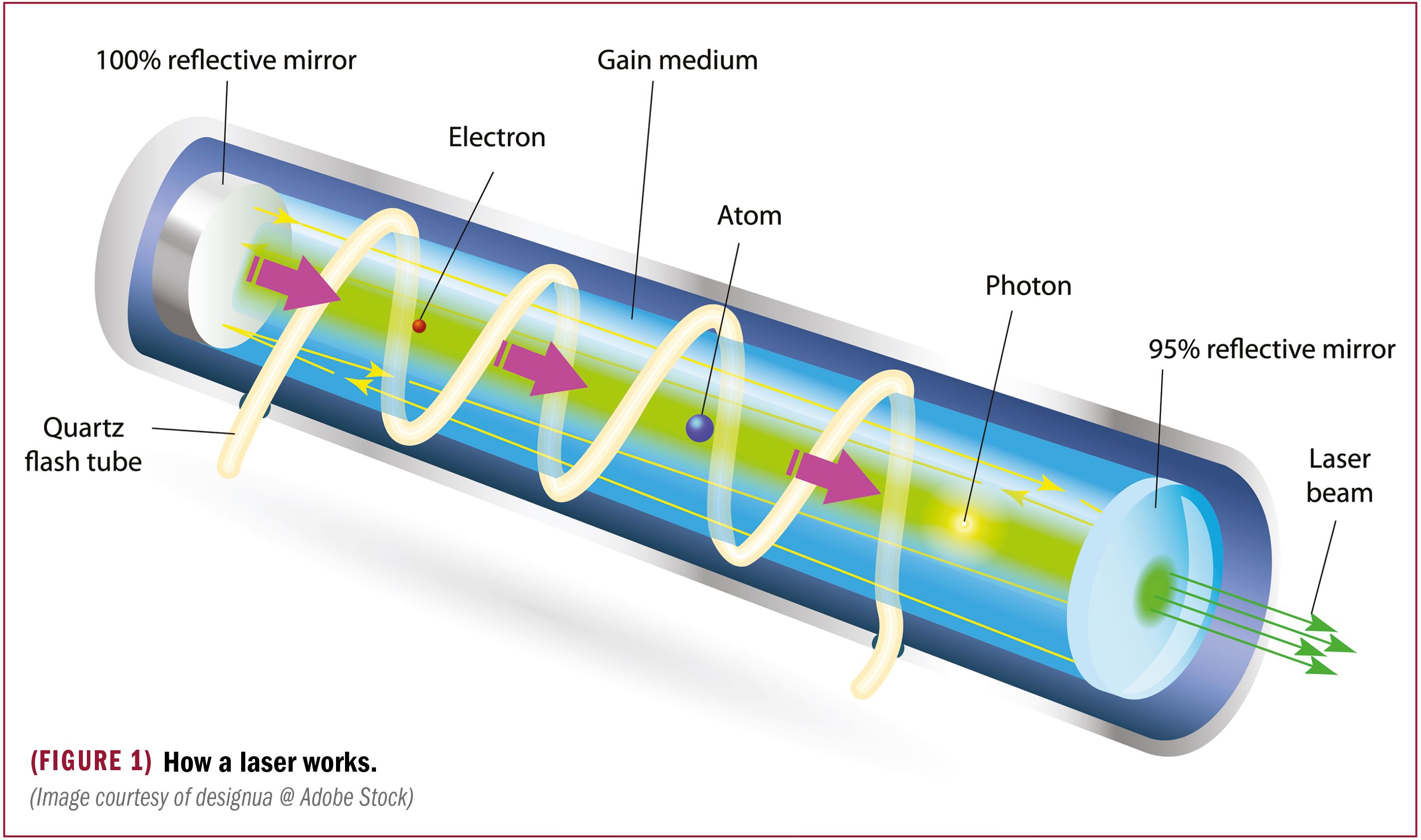 60 years of laser technology | Ophthalmology Times Europe