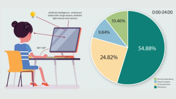 Figures 1 and 2 from the article show a young child using an AI-enhanced tablet, and a chart showing percentages of content viewed at different times of day.
