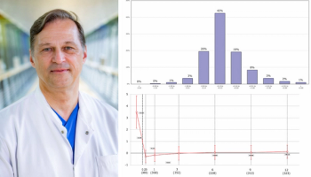 Dr Marcus Blum is pictured with two charts showing results of lenticule extraction. All photos credit Dr Marcus Blum