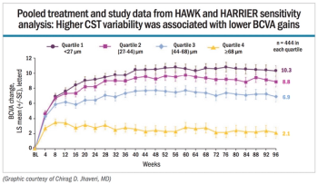 HAWK, HARRIER treatment and study data