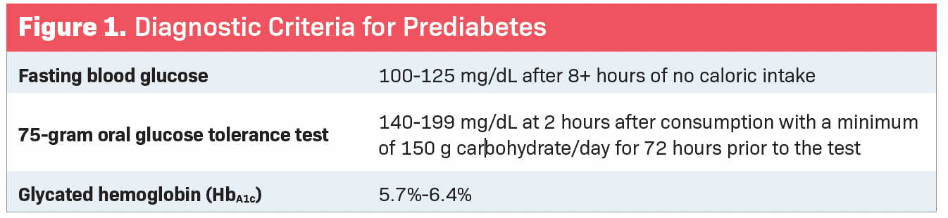 Figure 1. Diagnostic Criteria for Prediabetes