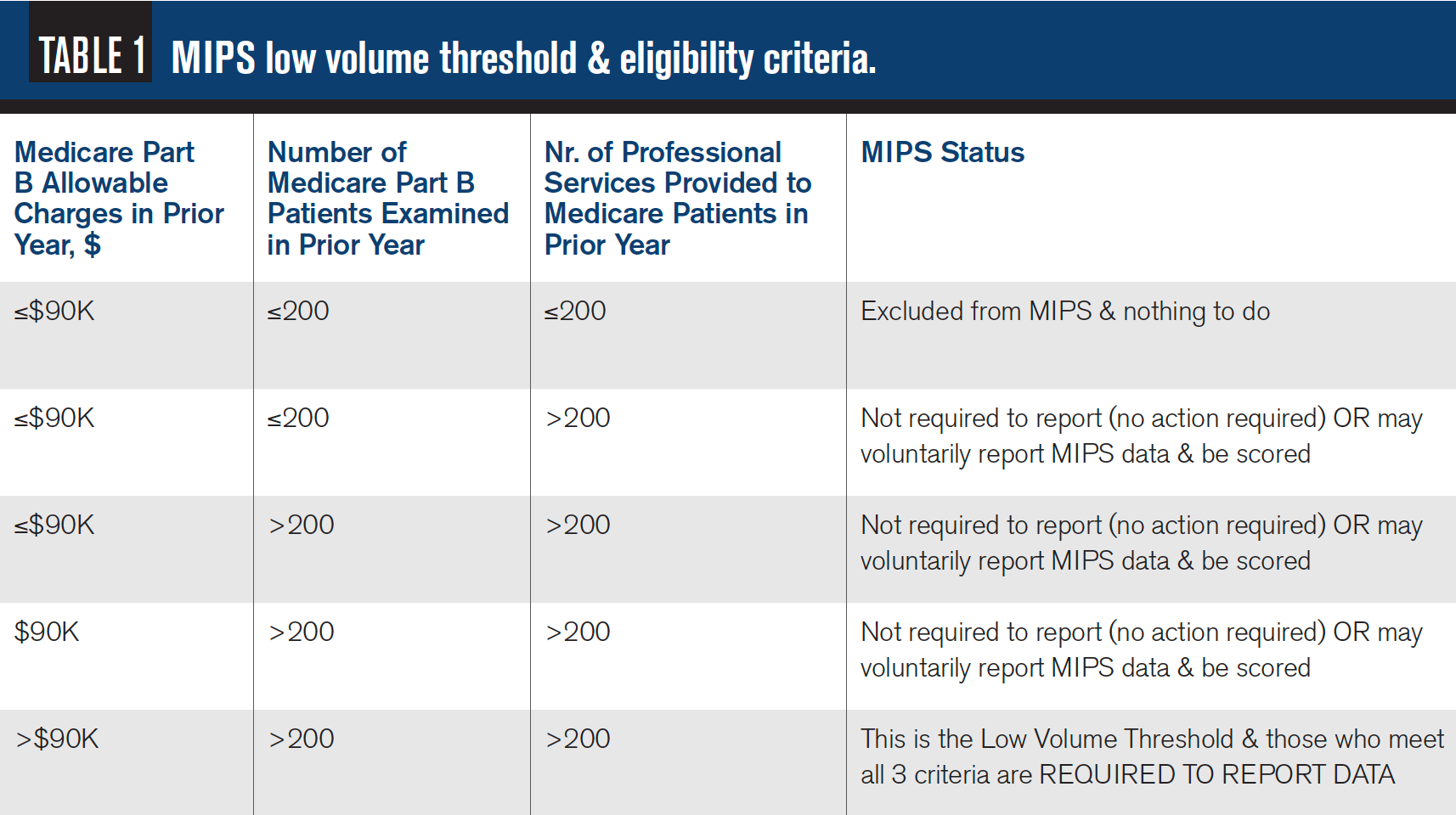Key elements to know about MIPS in 2020