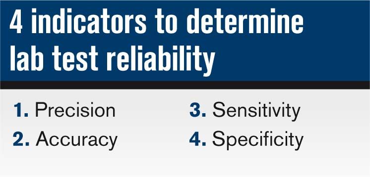 How point-of-care diagnostic lab tests help clinical decisions