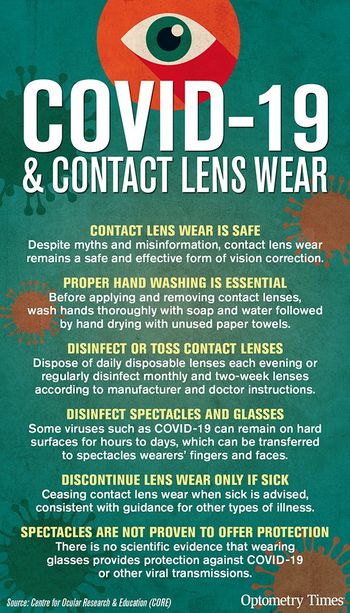 COVID-19 inforgraphic