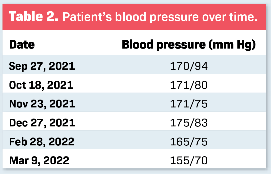 Table 2. Patient's blood pressure over time