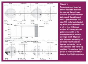 Quality-of-life metrics improve glaucoma staging