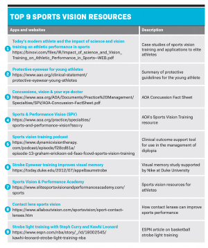 Top 9 sports vision resources