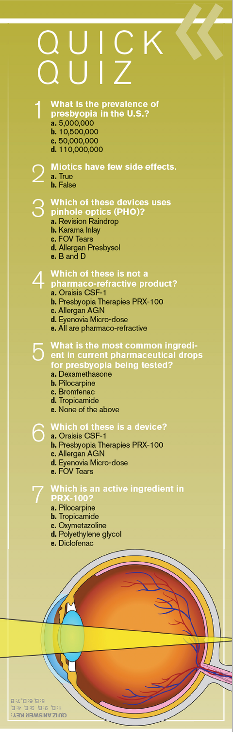 Quiz Answers Treatments For Presbyopia Coming Soon
