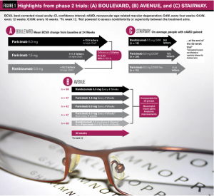 Pipeline: Potential new therapy coming for macular disease