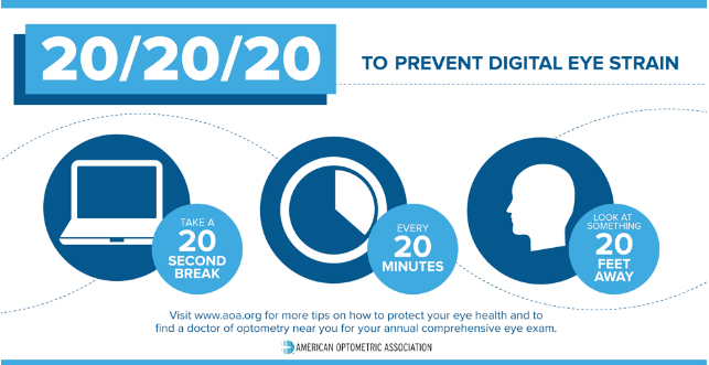 Deconstructing the 20-20-20 Rule for digital eye strain