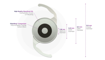  As the first—and currently only— non-toric extended depth of focus (EDOF) IOL, Apthera features a proprietary small aperture technology that filters out peripheral defocused light and allows only focused light to reach the retina
