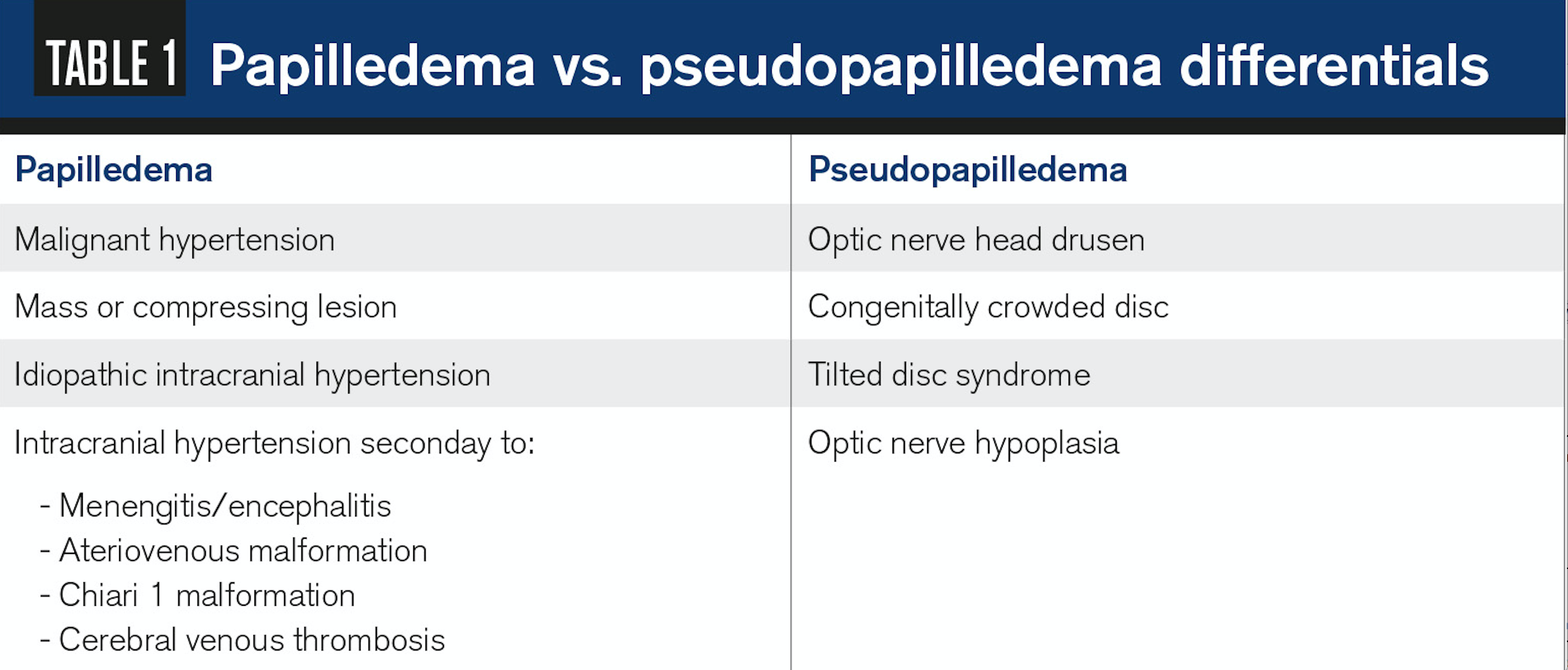 How To Diagnose A Swollen Optic Nerve