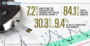 Zoom out to expand treatment for diabetes patients