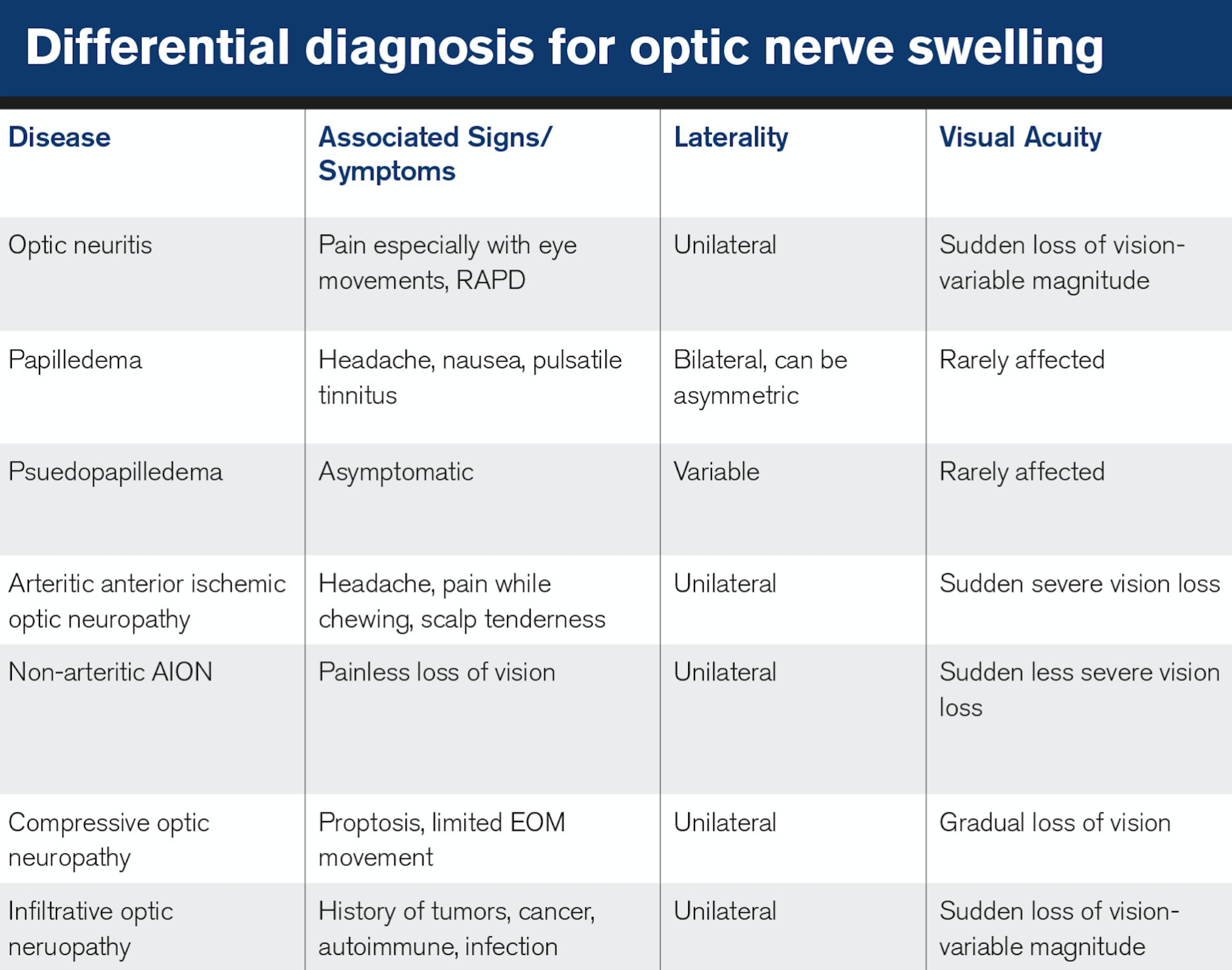 How To Diagnose A Swollen Optic Nerve