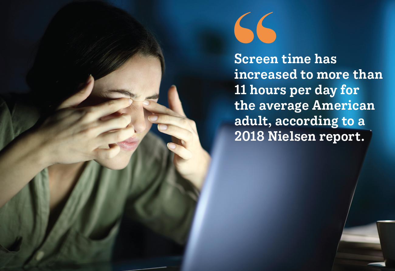 Screen time has increased to more than 11 hours per day for the average American adult, according to a 2018 Nielson report. 