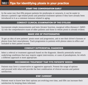 How to identify ptosis in clinical practice