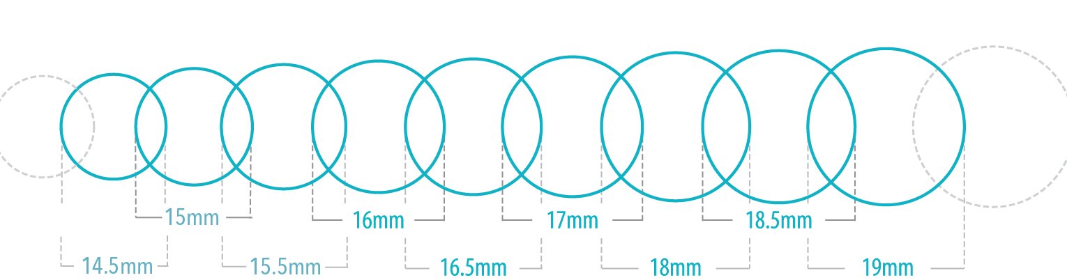 Graphic comparing different lens sizes Image credit: BostonSight
