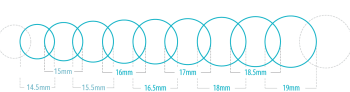 Graphic comparing different lens sizes Image credit: BostonSight