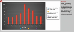 Topical immunomodulators can help chronic ocular allergic disease