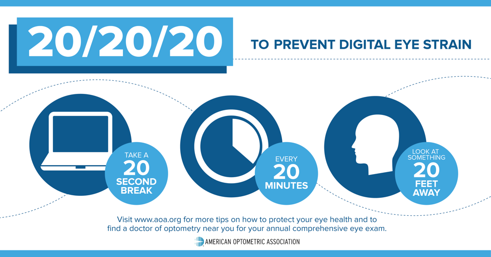 Deconstructing the 20-20-20 Rule for digital eye strain