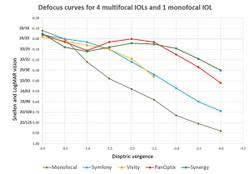 A guide to the latest presbyopia-correcting IOLs