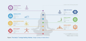 When lifestyle and nutrition fail