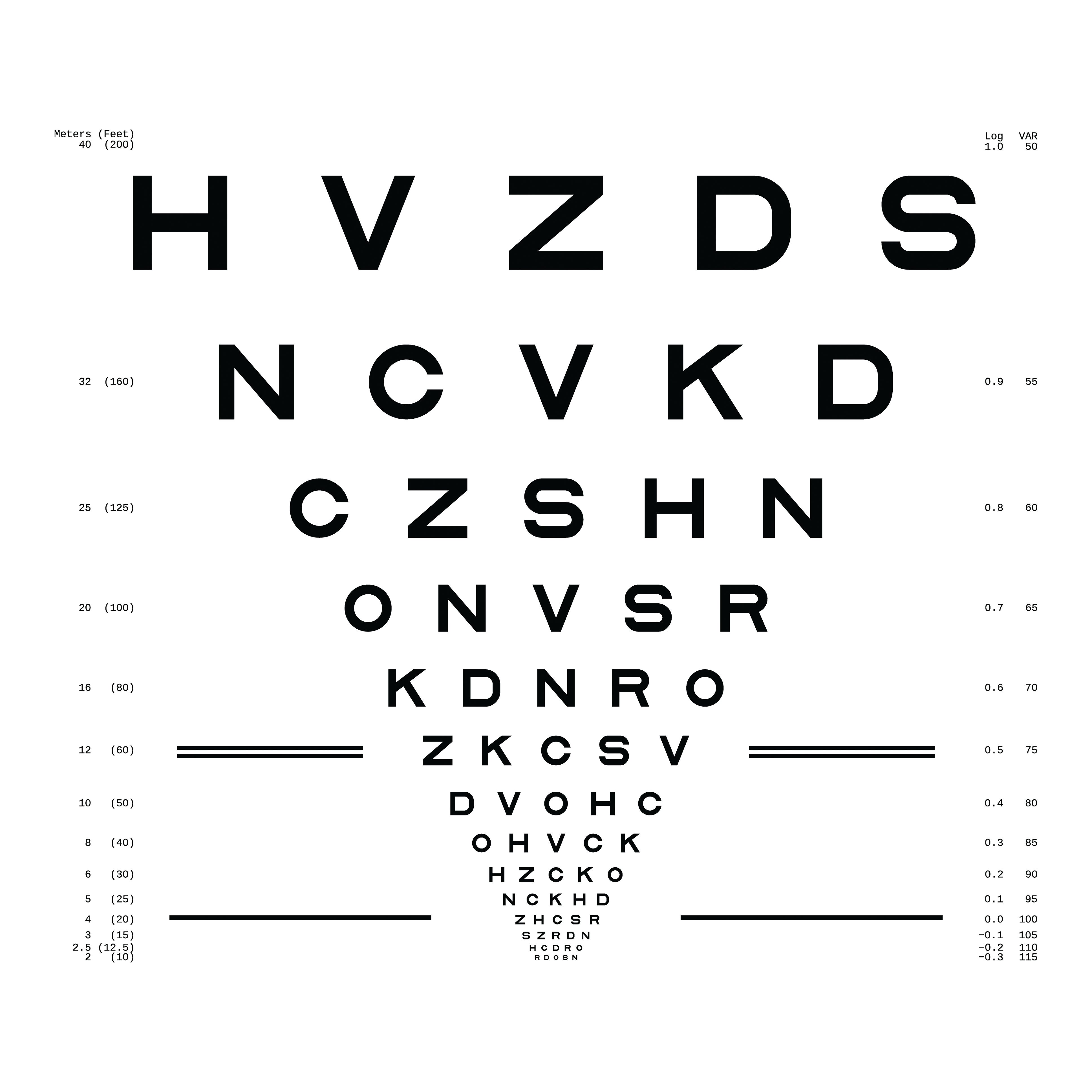 Back to the basics: Understanding methods for measuring visual acuity