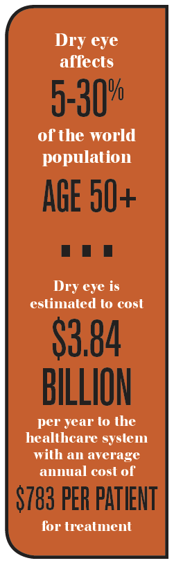 Dry eye statistics