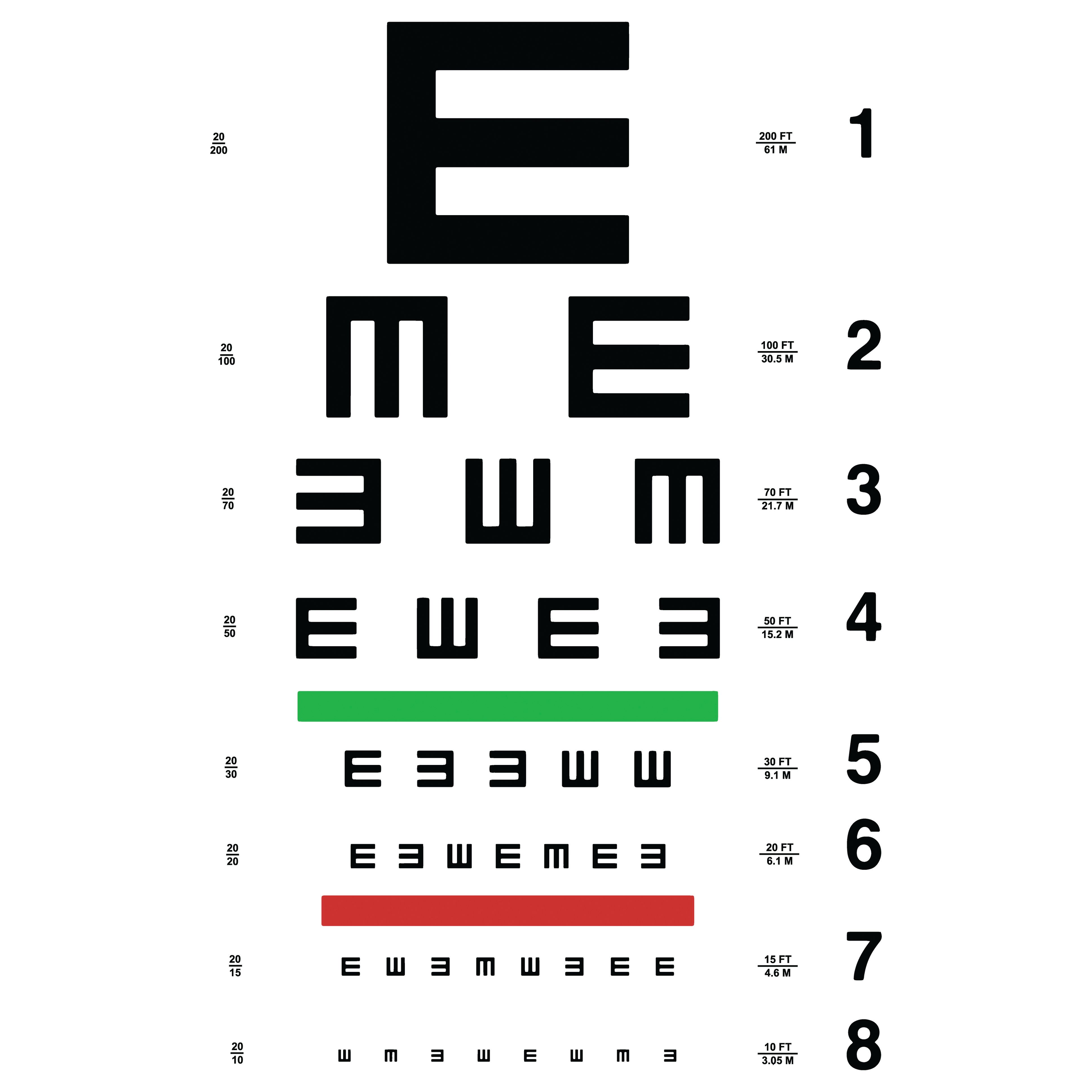 Back to the basics: Understanding methods for measuring visual acuity