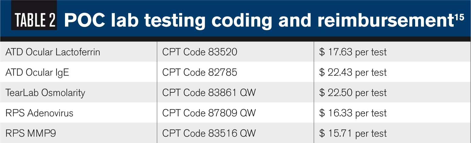 How point-of-care diagnostic lab tests help clinical decisions